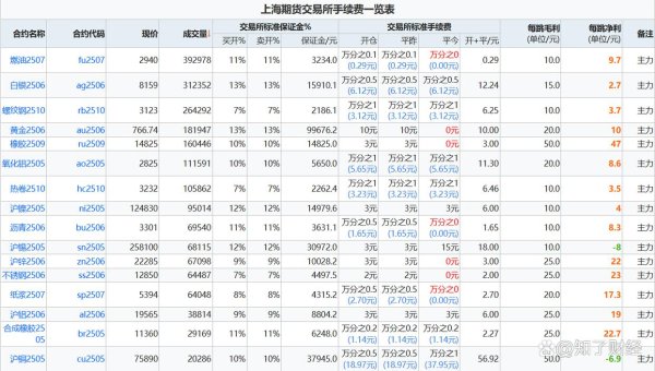 亿融配资 期货手续费到底怎么算？新手必看的成本攻略