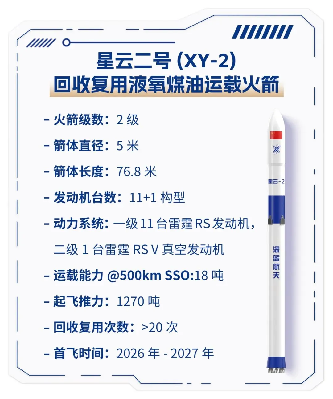 瑞和网 深蓝航天：星云系列后续火箭型号布局中大型卫星运载发射服务能力