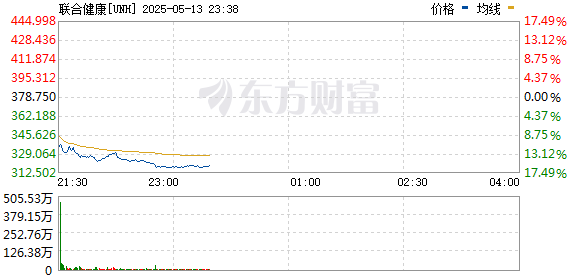 R图 UNH_0