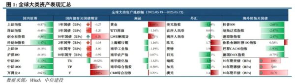 送钱宝 美债是否到了抄底时刻？