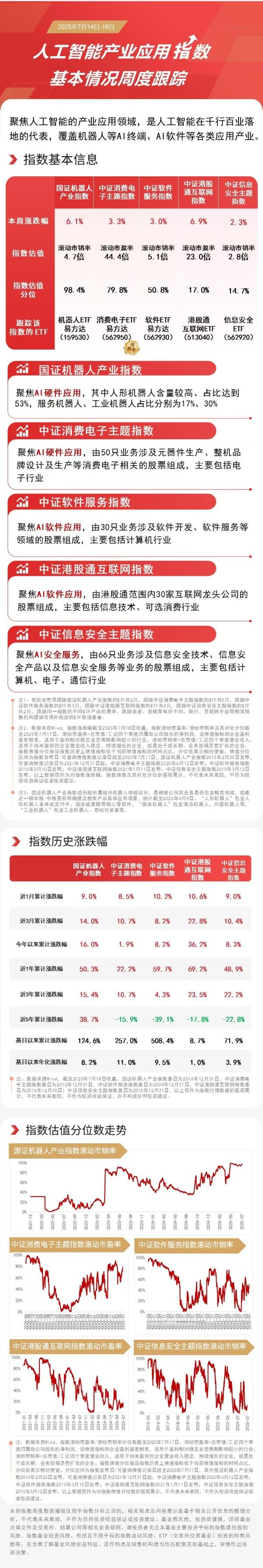 51配资网 AI产业应用板块集体上涨，关注机器人ETF易方达（159530）、消费电子ETF易方达（562950）等产品投资价值