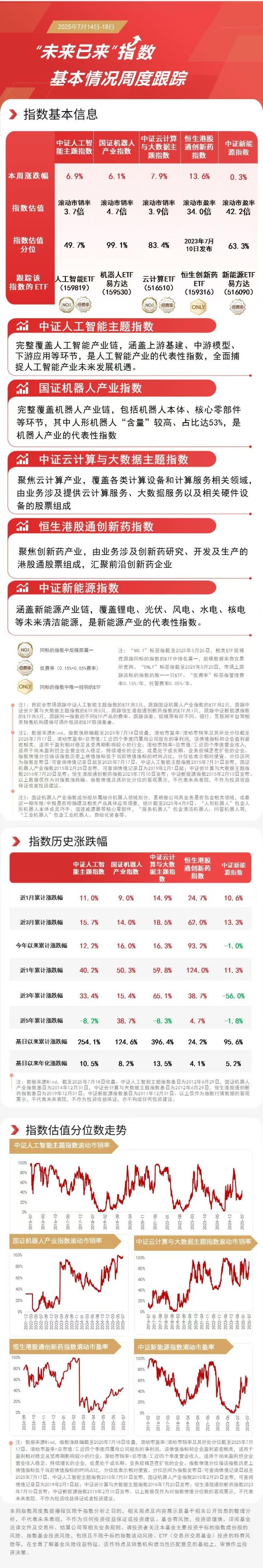 A策略 创新药、AI计算板块领涨，关注恒生创新药ETF（159316）、人工智能ETF（159819）等投资价值