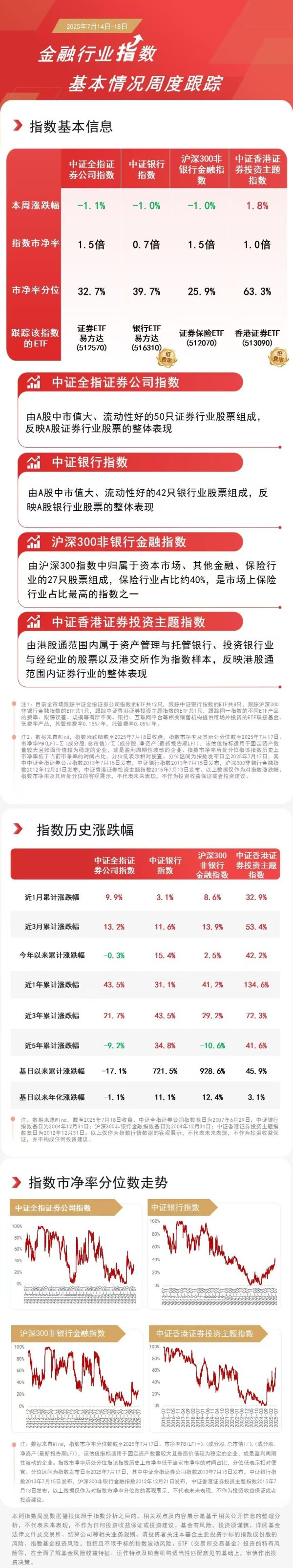 人人生 香港证券板块持续活跃，香港证券ETF（513090）连续多日“吸金”