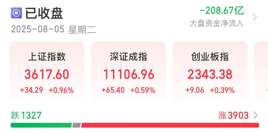 嘉创配资 低市值+高科技+滞涨股曝光，23股上榜！